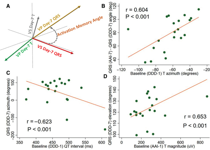 Figure 4: