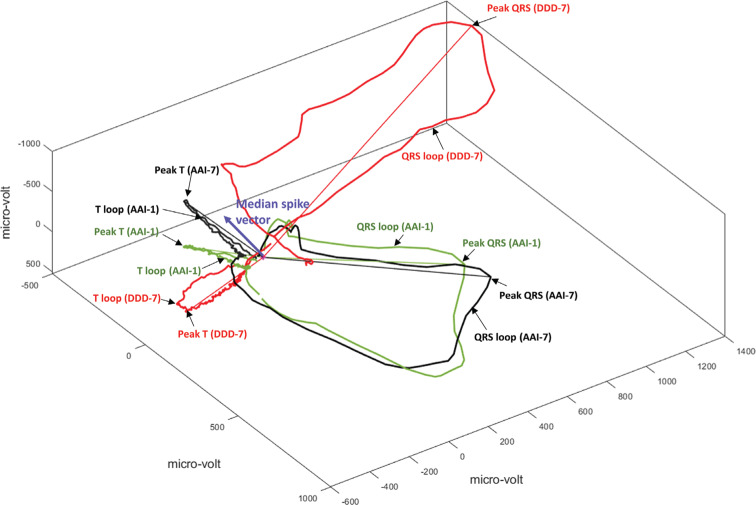 Figure 2: