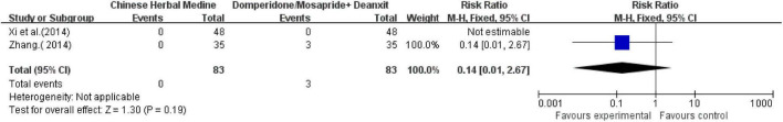 FIGURE 12