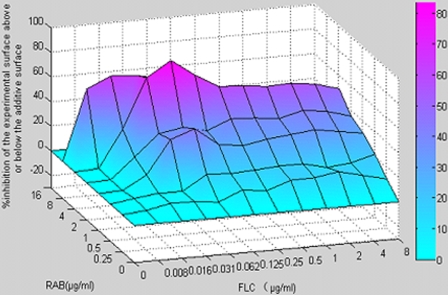 FIG. 3.