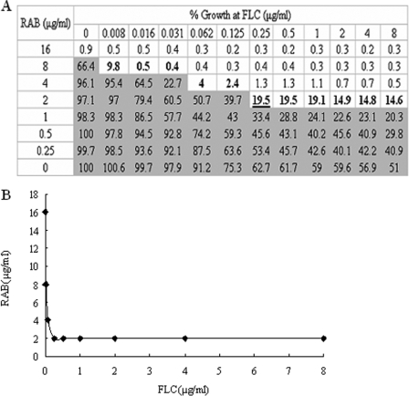 FIG. 2.