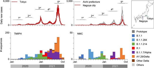 Figure 1.