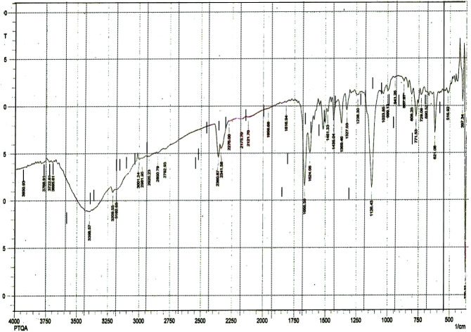 graphic file with name c7ra12762f-ga.jpg