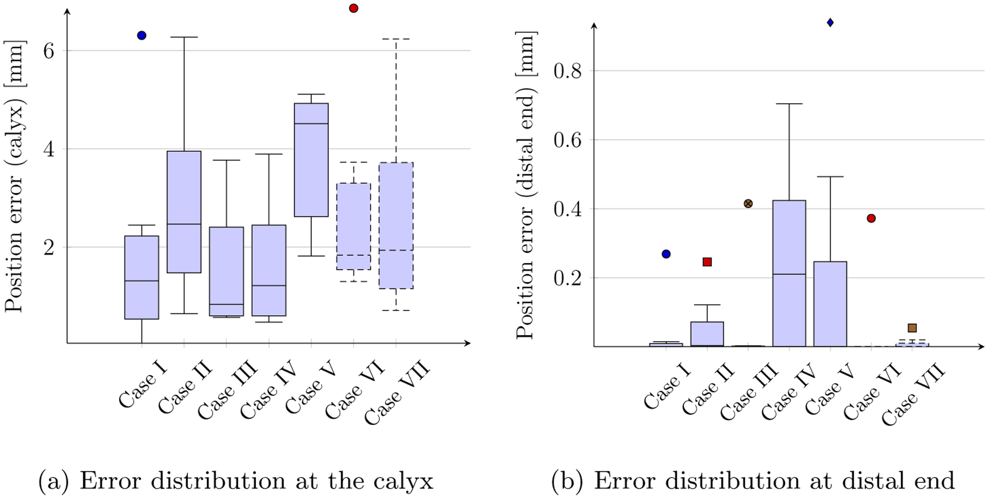 Fig. 3: