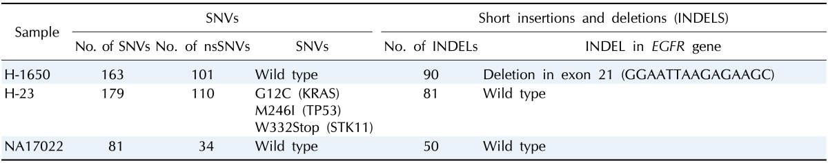 graphic file with name gni-12-50-i004.jpg