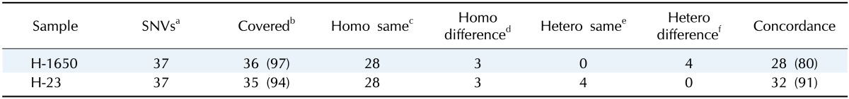 graphic file with name gni-12-50-i005.jpg