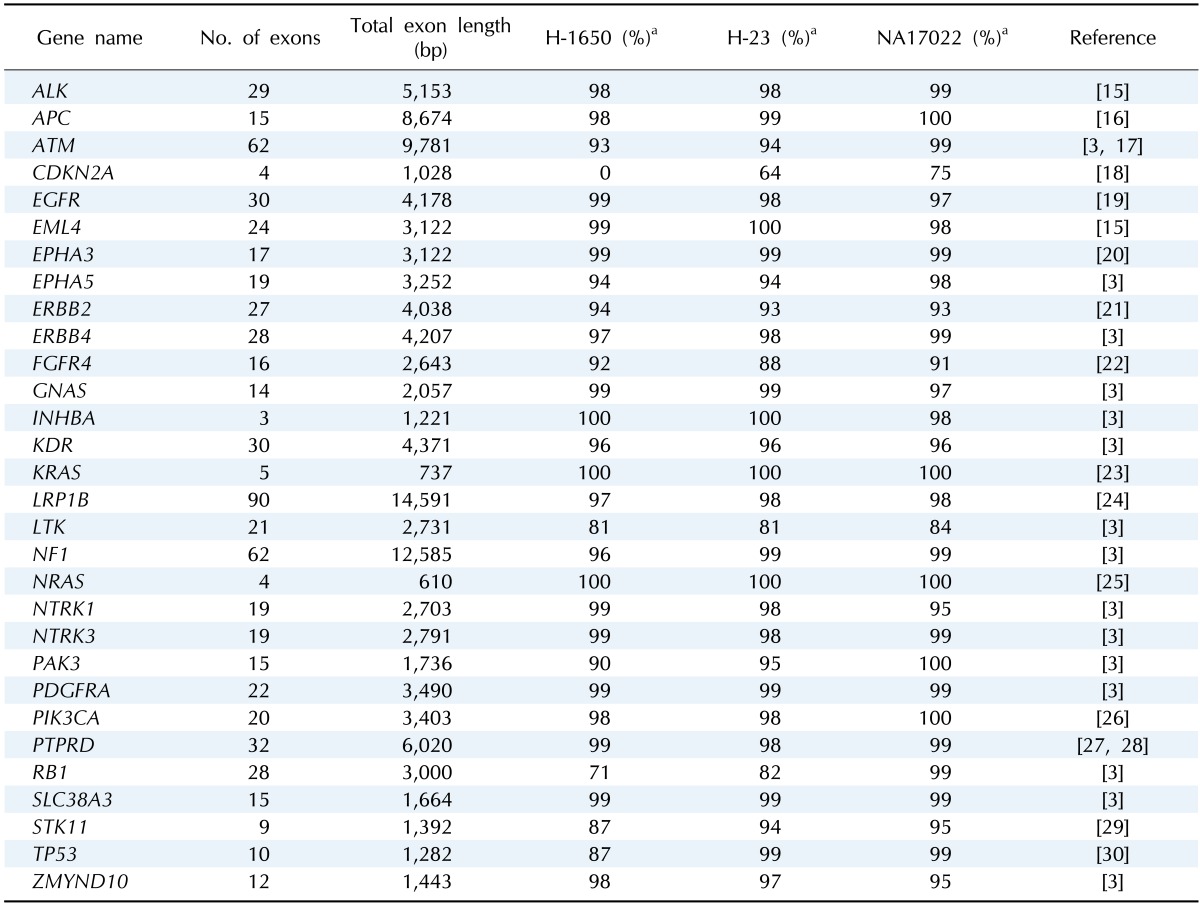 graphic file with name gni-12-50-i001.jpg