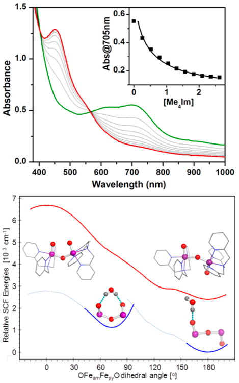 Figure 24