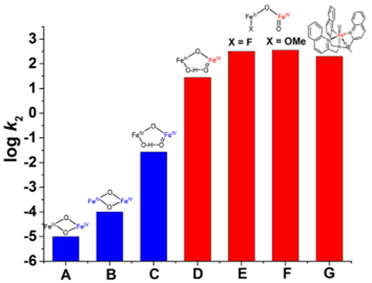 Figure 25