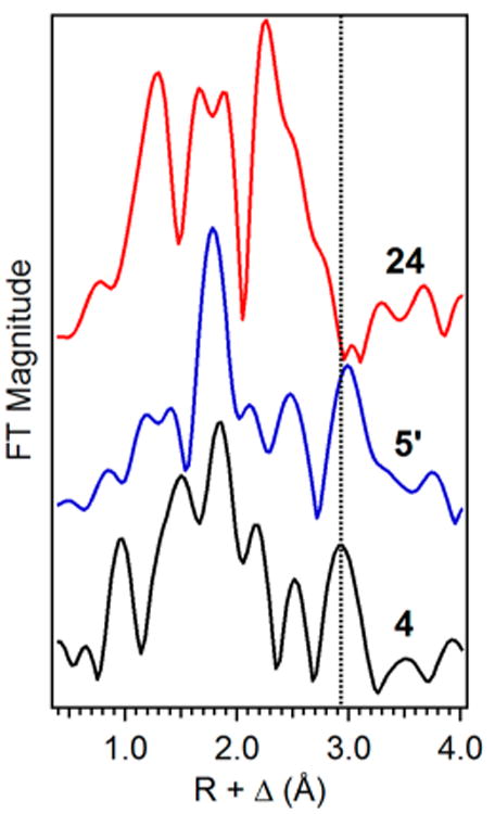 Figure 18