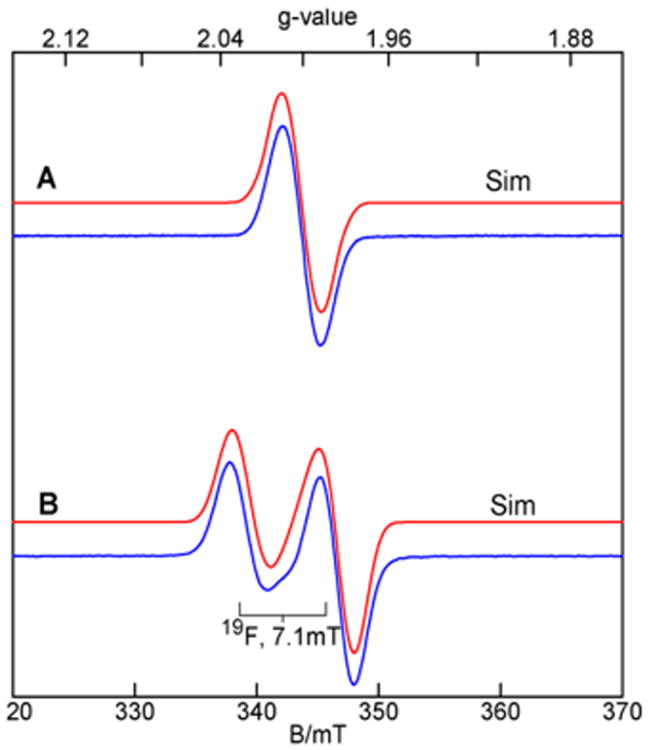 Figure 23