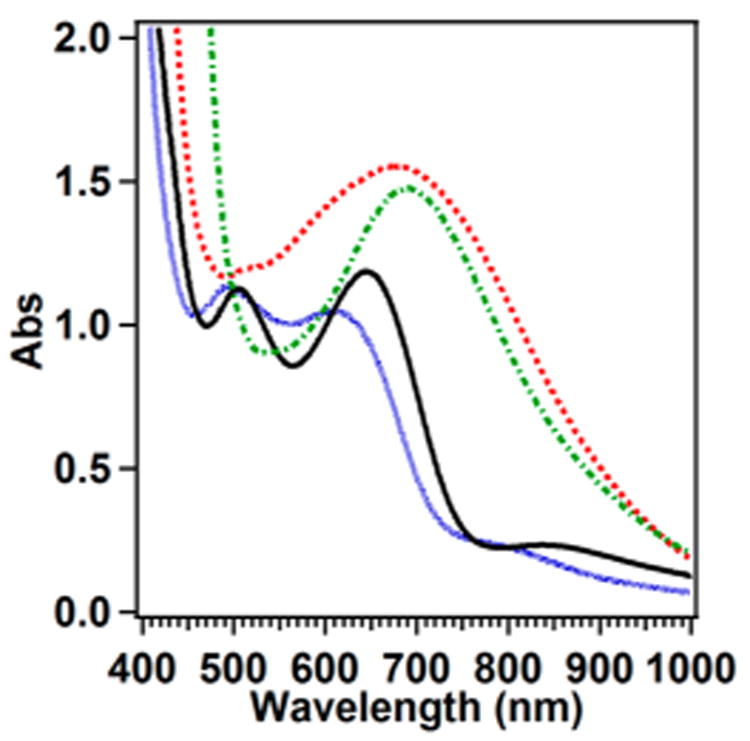 Figure 19