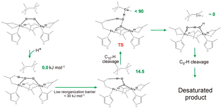 Figure 14