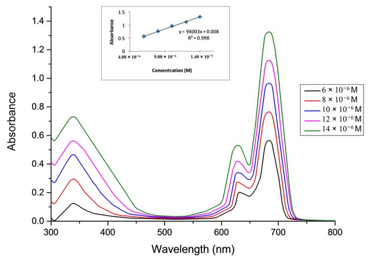 Figure 5