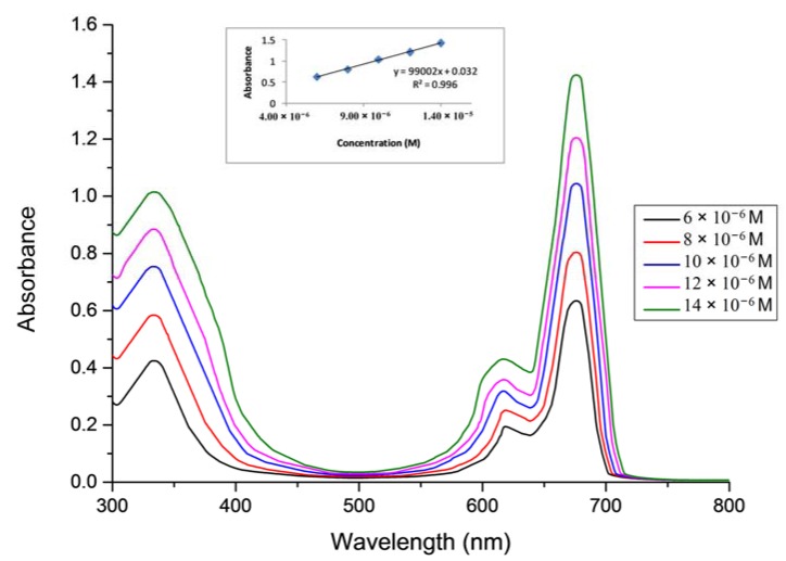 Figure 6