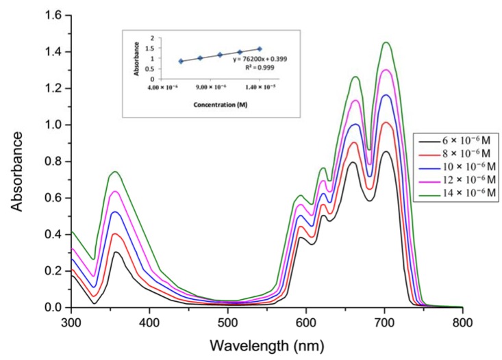 Figure 4