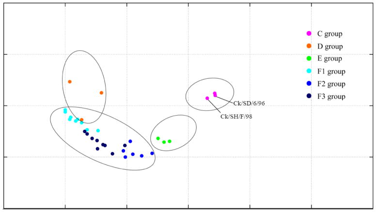 Fig. 2