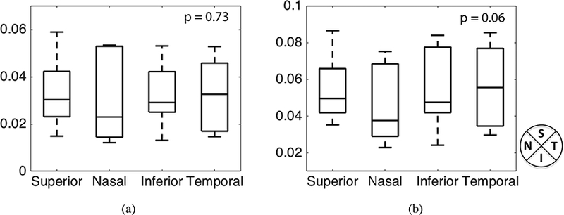 Figure 9: