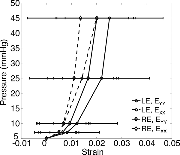 Figure 5: