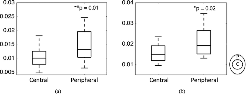 Figure 12: