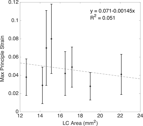 Figure 10: