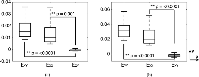 Figure 6: