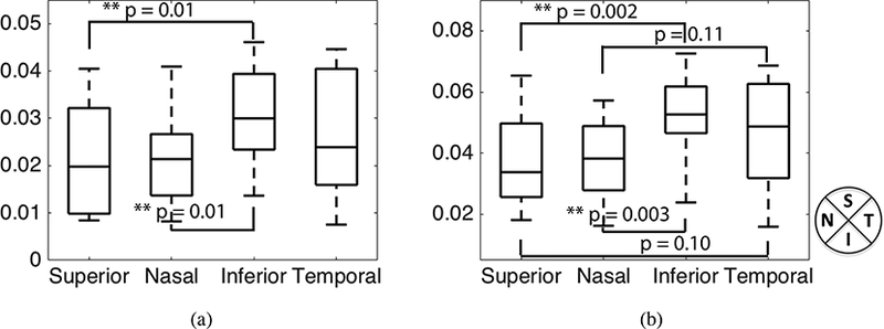 Figure 8: