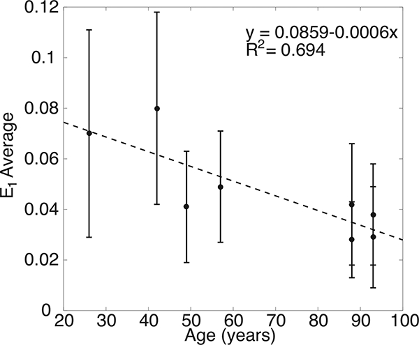 Figure 14: