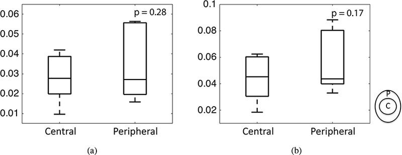 Figure 11: