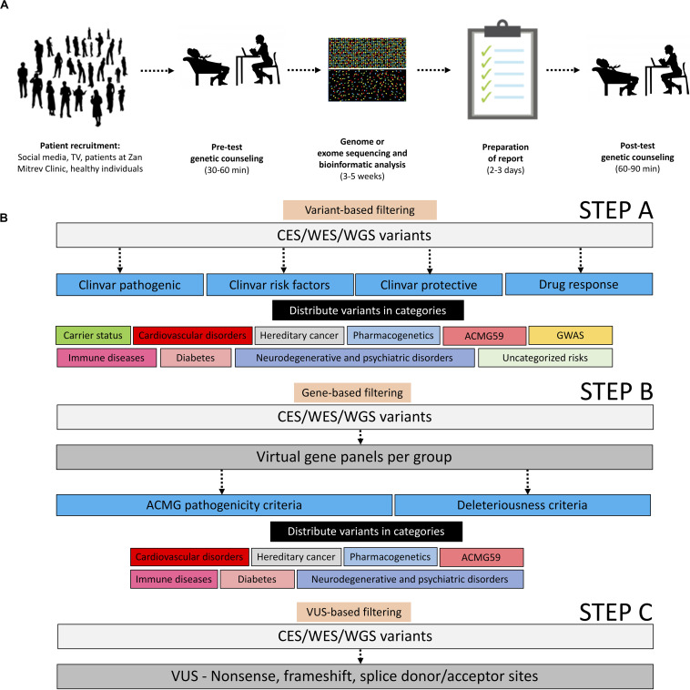 FIGURE 1