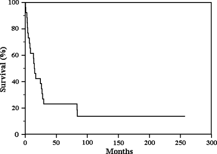 Fig. 3