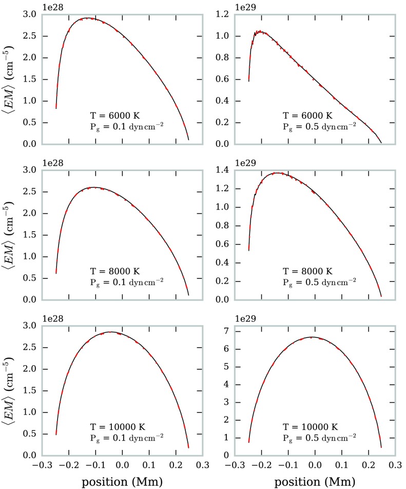 Figure 13