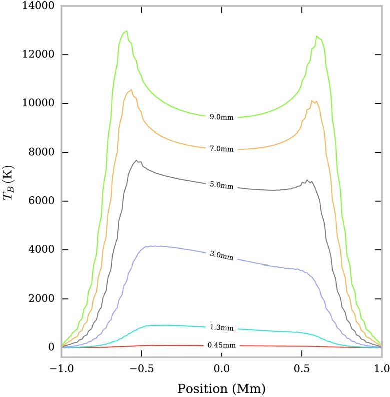 Figure 6