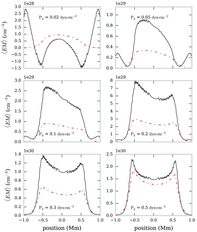 Figure 14