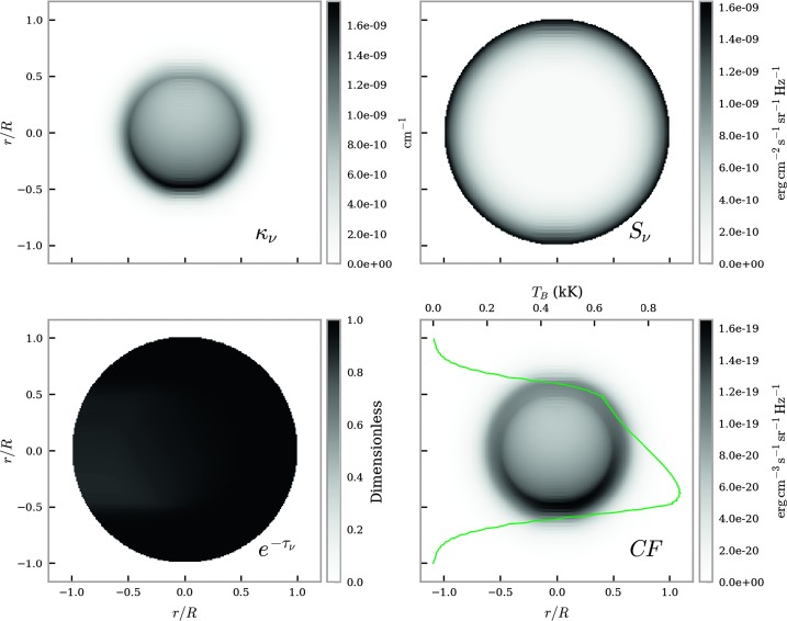 Figure 7