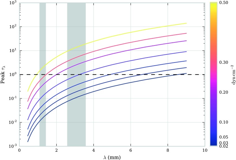 Figure 10