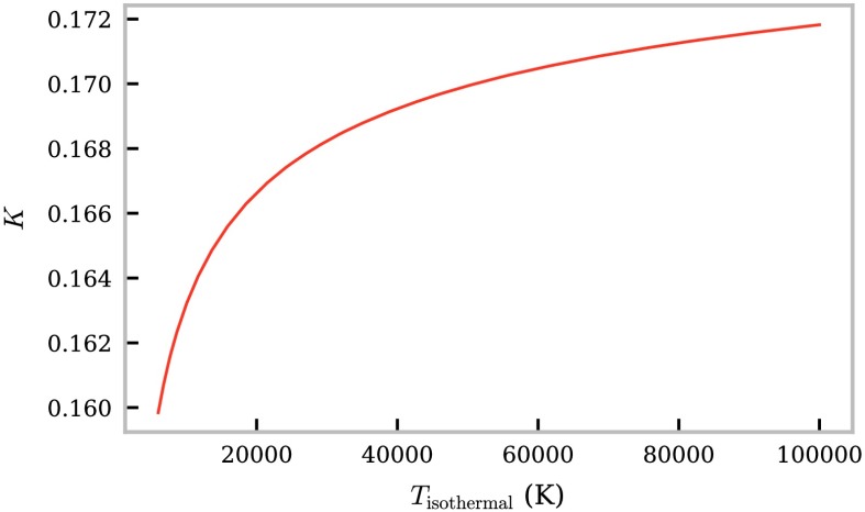 Figure 11