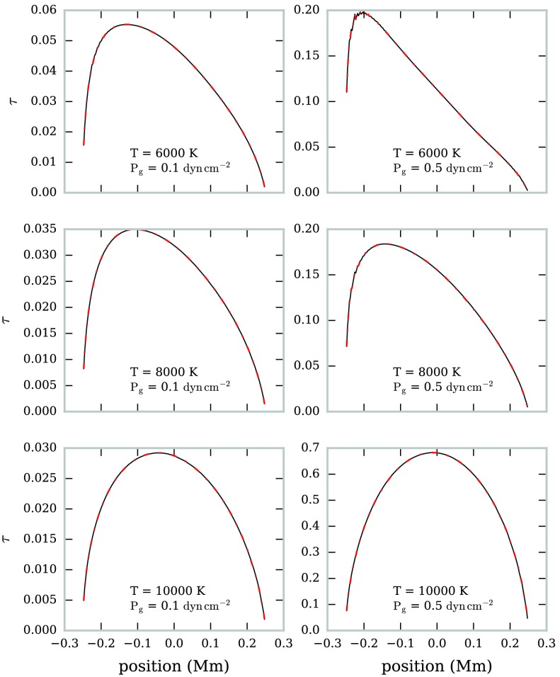 Figure 12