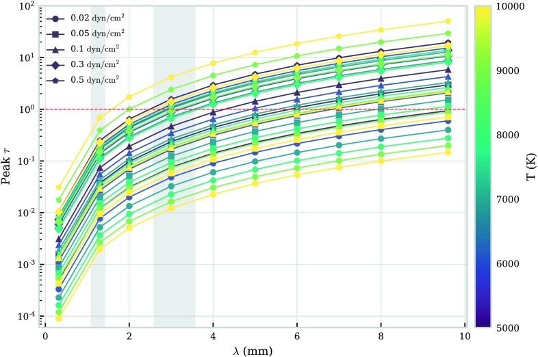 Figure 5