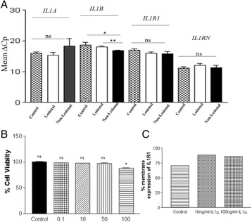 Fig. 8 (abstract P22)