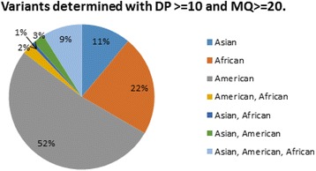 Fig. 37 (abstract P98)