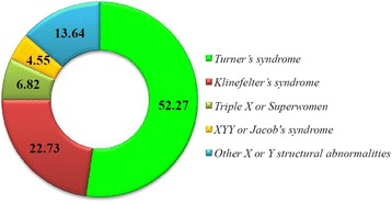 Fig. 45 (abstract P116)