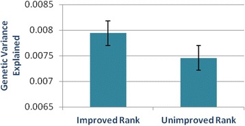 Fig. 47 (abstarct P118)