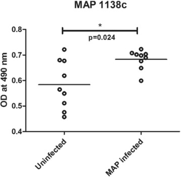 Fig. 28 (abstract P84)