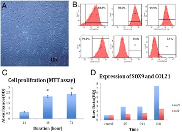 Fig. 12 (abstract P36)