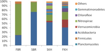 Fig. 48 (abstract P123)