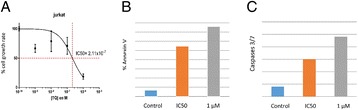 Fig. 3 (abstract P11)