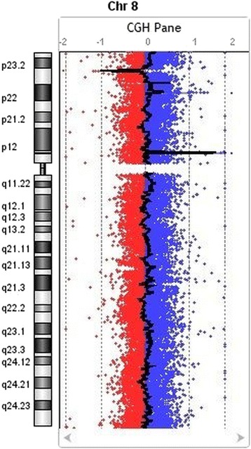 Fig. 14 (abstract P42)