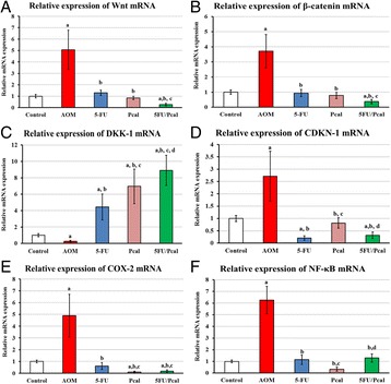 Fig. 7 (abstract P18)