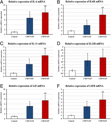 Fig. 4 (abstract P14)